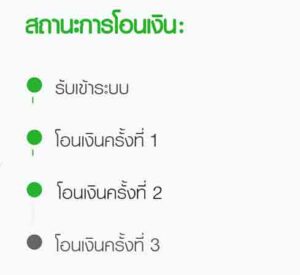 เยียวยาเกษตรกร โอนรอบสุดท้าย